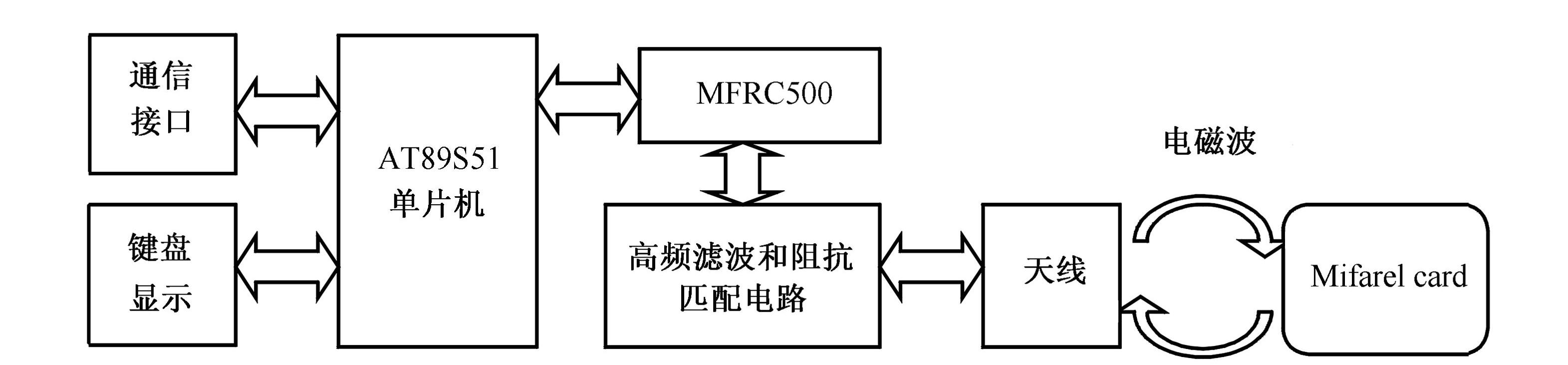 读卡原理.jpg