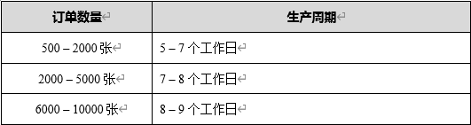 常规生产周期.png 常规生产周期.png