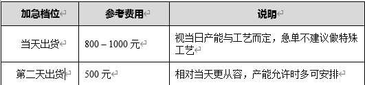 加急参考费用.png 加急参考费用.png